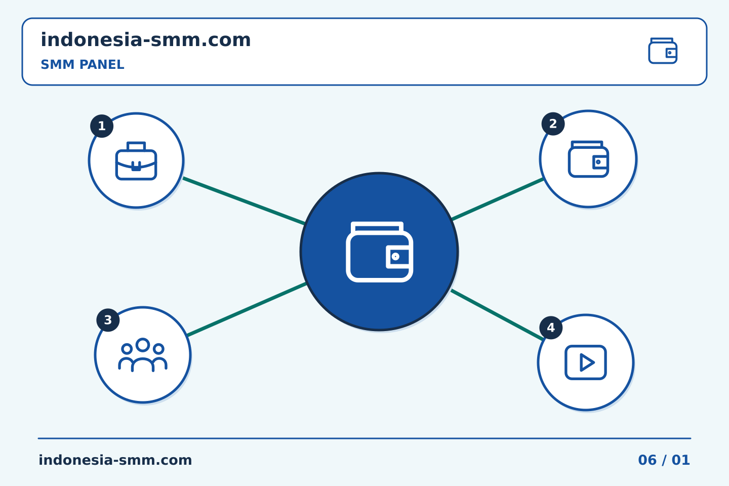 Tingkatkan promosi halaman melalui keputusan yang jelas: Memberi label pada pengeluaran SMM Panel di beberapa proyek internal | Indonesia SMM