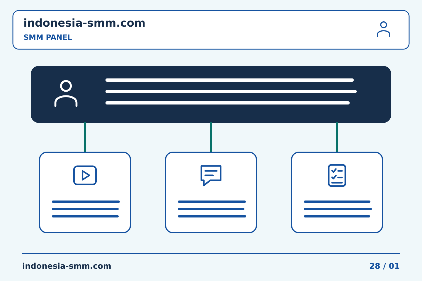 Rencanakan dan evaluasi promosi halaman: Tugas SMM Panel setelah klien mengubah brief | Indonesia SMM