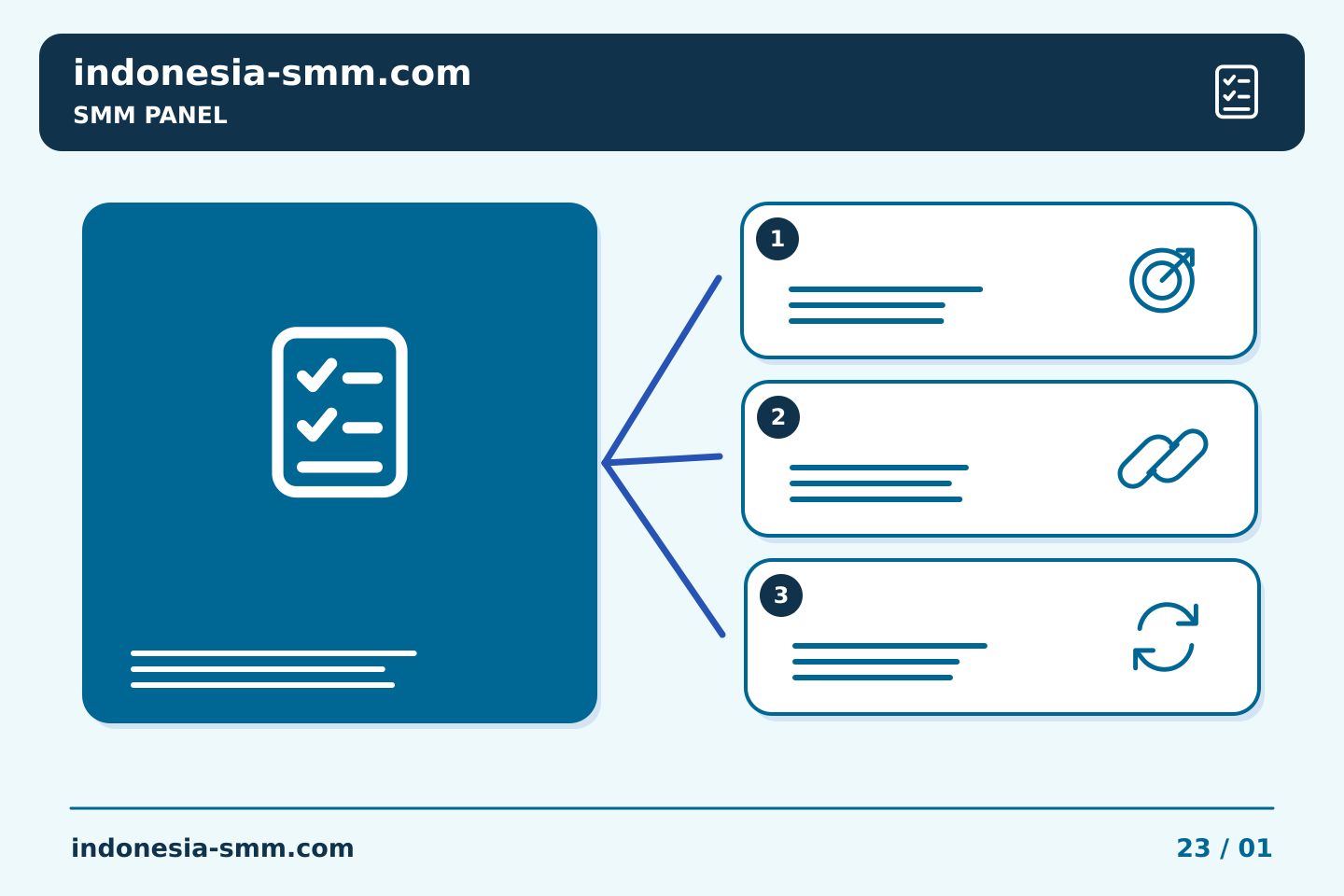 Promosikan halaman berdasarkan kebutuhan audiens: Rutinitas SMM Panel: meninjau kuantitas sebelum setiap tugas berulang | Indonesia SMM