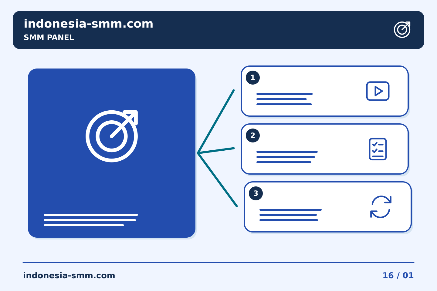 Promosikan halaman berdasarkan kebutuhan audiens: Penerimaan klien SMM Panel: memperjelas otoritas anggaran sebelum memilih tambahan | Indonesia SMM