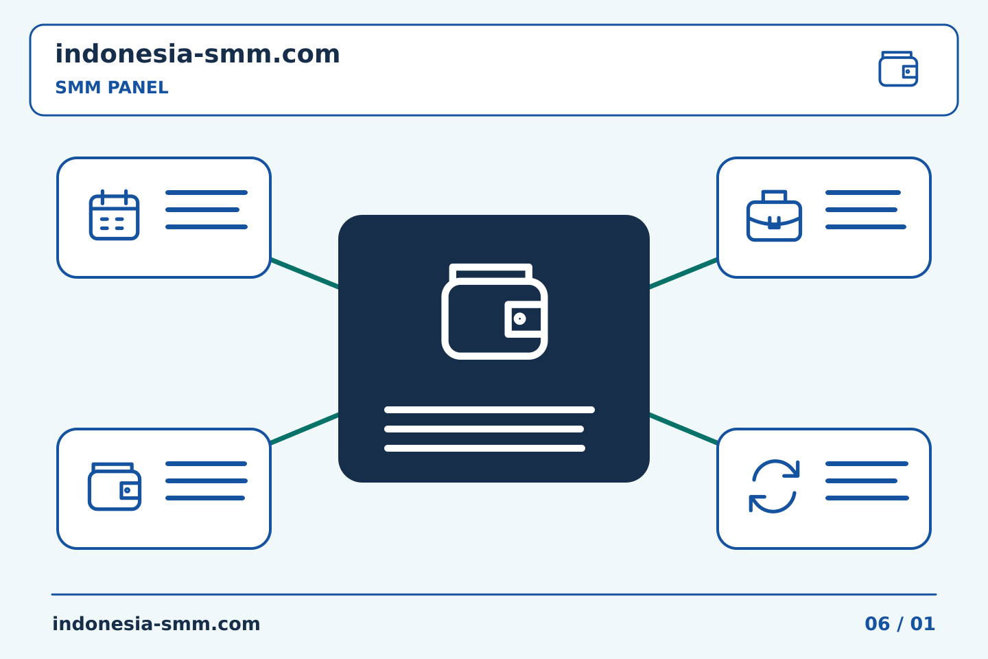Bangun rutinitas praktis untuk promosi halaman: Memberi label pada pengeluaran SMM Panel di beberapa proyek internal | Indonesia SMM