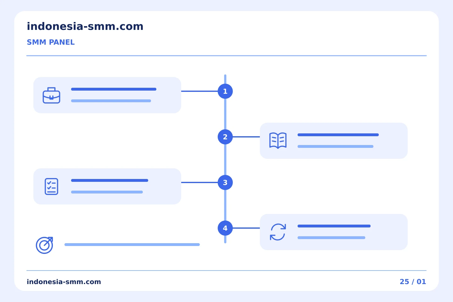 Bangun kebiasaan promosi yang lebih terarah: Mengubah tinjauan proyek SMM Panel menjadi ringkasan berikutnya yang lebih baik | Indonesia SMM