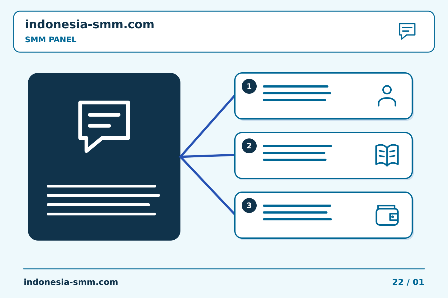 Ubah rencana promosi halaman menjadi tindakan: Dukungan SMM Panel: meminta satu hasil yang jelas | Indonesia SMM
