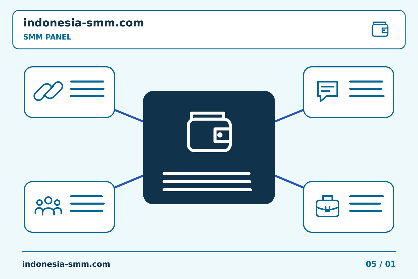 Bangun rutinitas praktis untuk promosi halaman: Catatan SMM Panel: memisahkan referensi pendanaan dari ID pesanan | Indonesia SMM