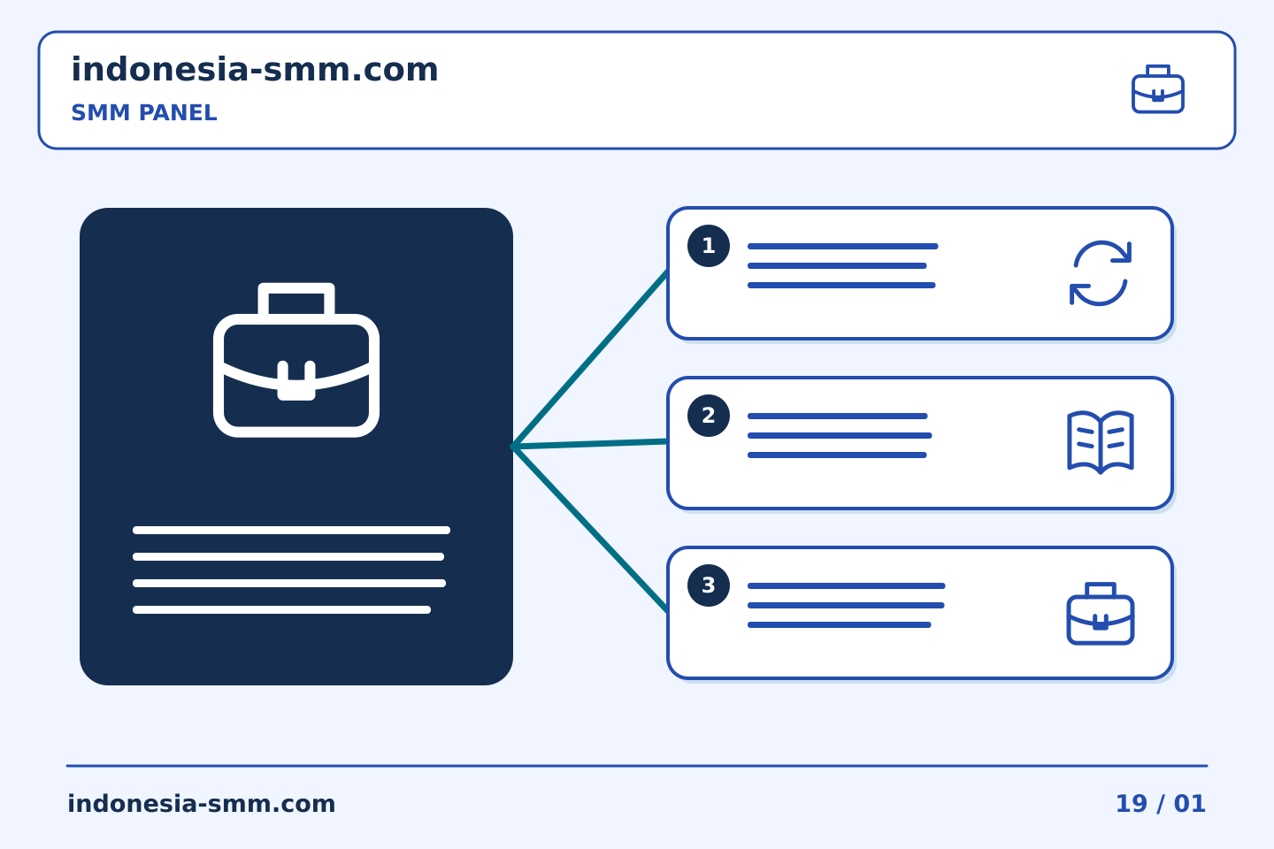 Ubah rencana promosi halaman menjadi tindakan: Memahami penyerahan yang tidak pasti — SMM Panel | Indonesia SMM