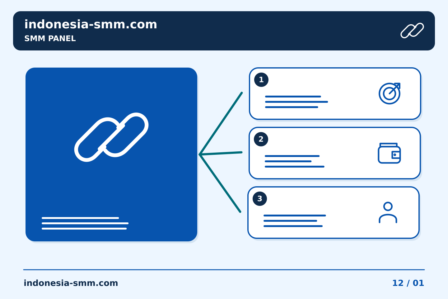 Promosikan halaman berdasarkan kebutuhan audiens: Persetujuan SMM Panel: mengonfirmasi apa yang dimaksud dengan balasan singkat klien | Indonesia SMM