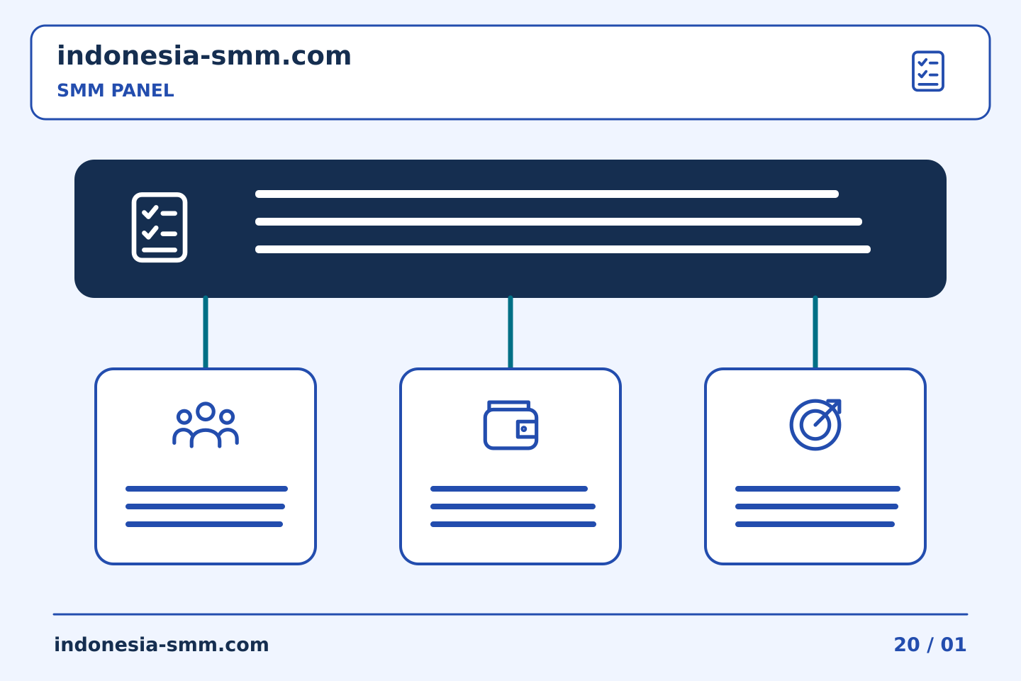Rencanakan dan evaluasi promosi halaman: Catatan SMM Panel: meninjau permintaan untuk membuka kembali tugas yang ditutup | Indonesia SMM