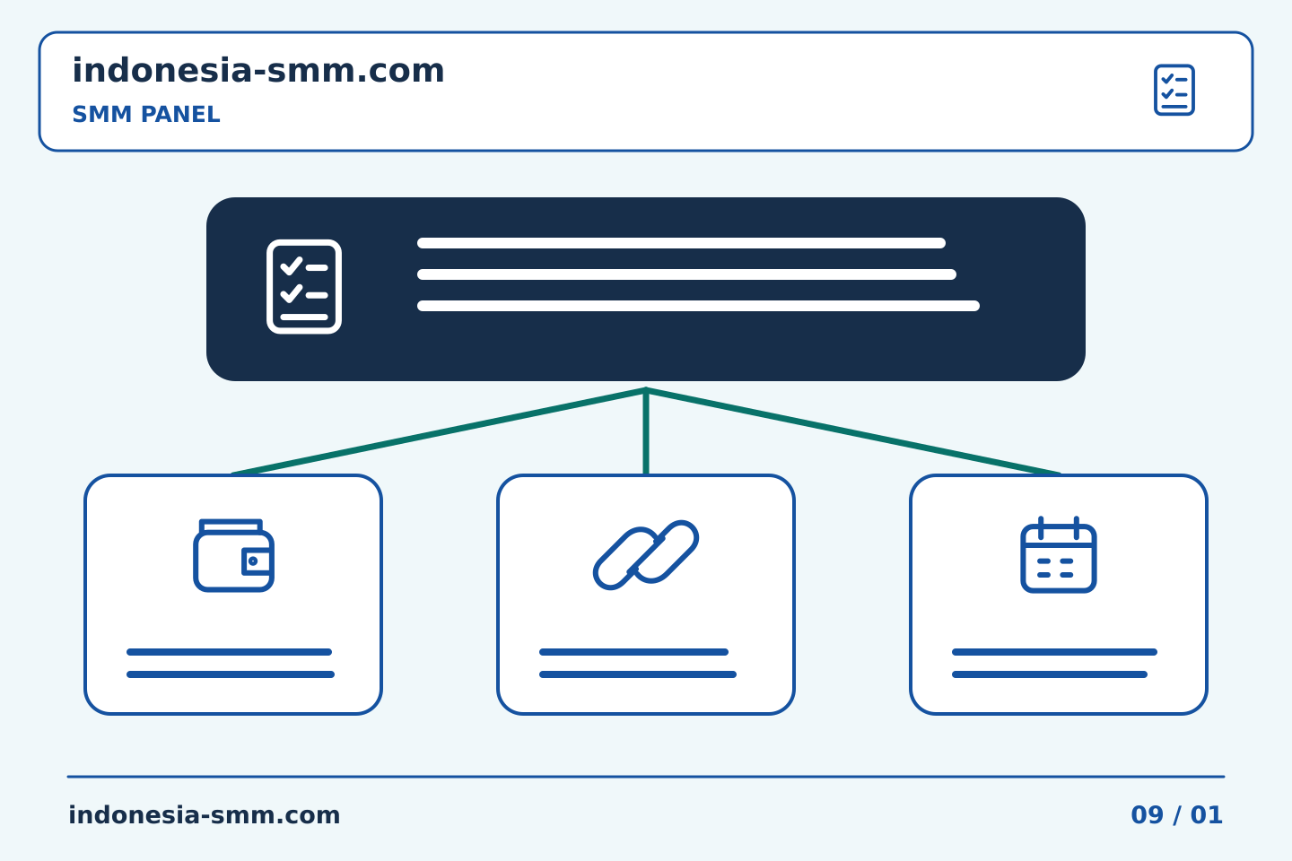 Kelola promosi halaman dengan tanggung jawab yang jelas: Daftar proyek SMM Panel: memeriksa persetujuan sebelum serangkaian tugas | Indonesia SMM