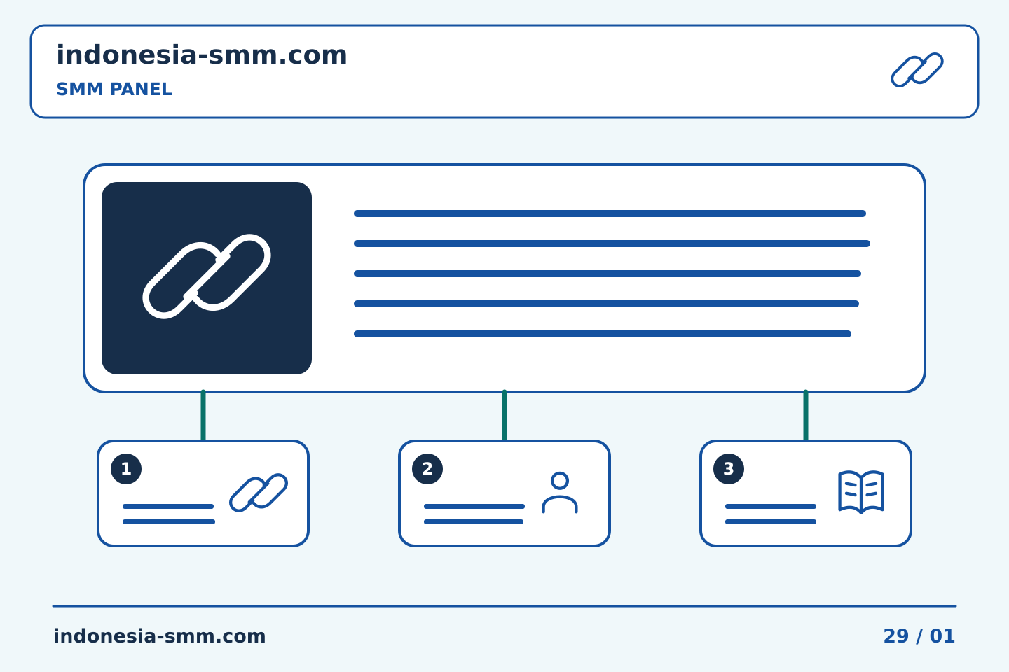 Atur promosi halaman dengan jelas: Ringkasan SMM Panel: menyelesaikan tugas tanpa ID pesanan yang tercatat | Indonesia SMM