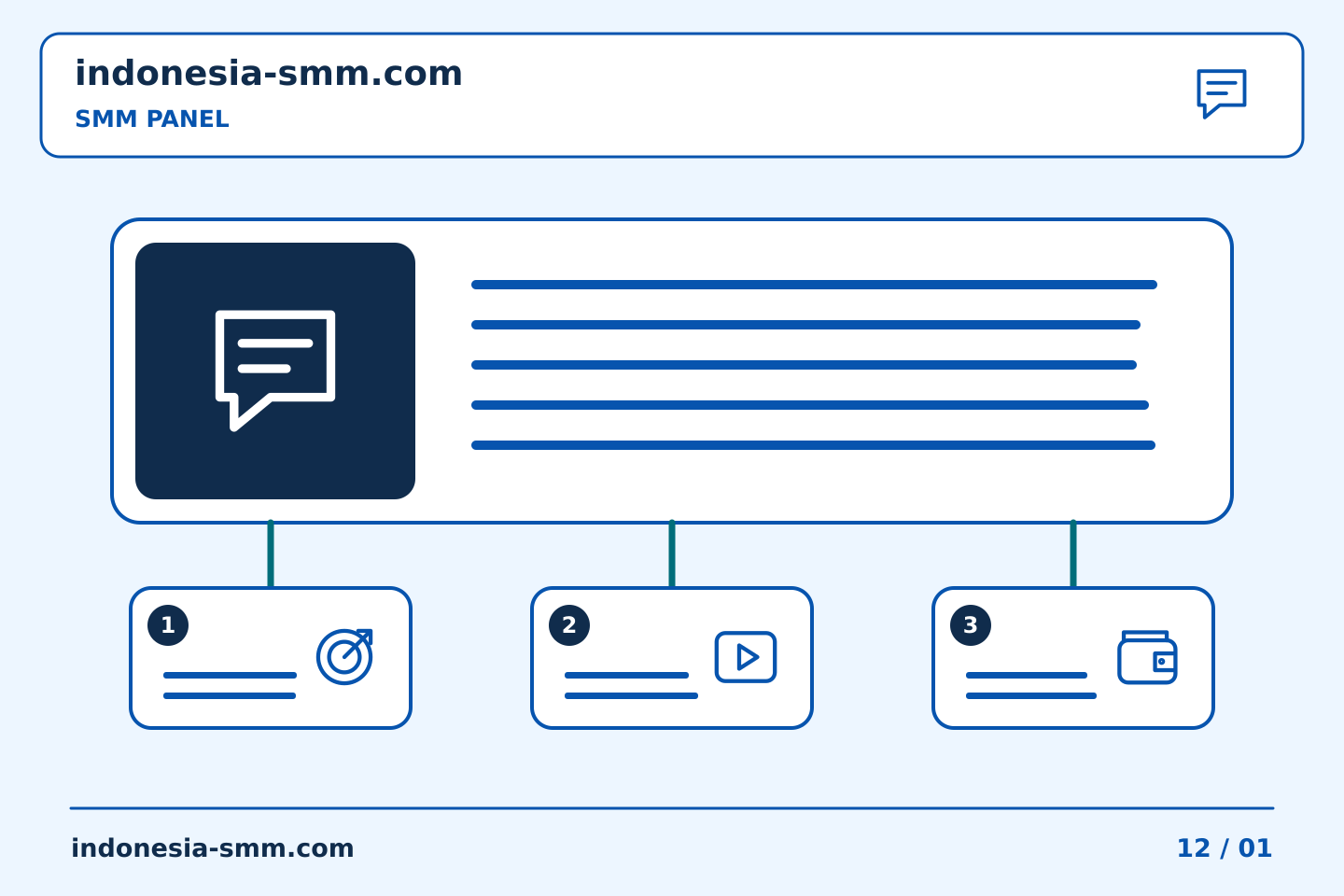 Atur promosi halaman dengan jelas: Dukungan SMM Panel: meminta satu hasil yang jelas | Indonesia SMM
