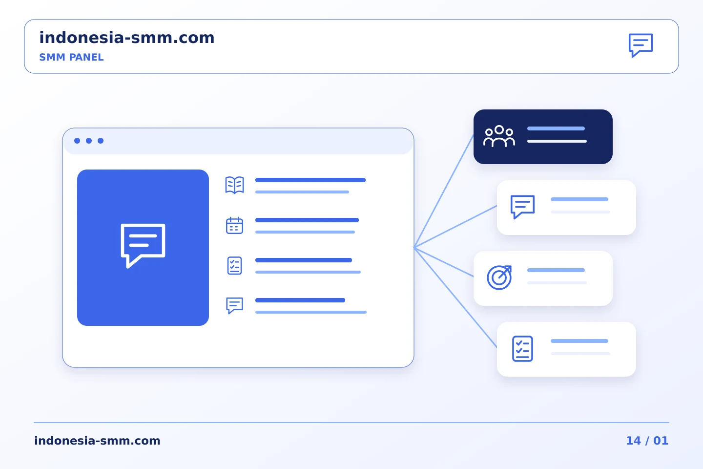 Ubah pertanyaan umum pelanggan menjadi arahan SMM Panel yang lebih jelas | Indonesia SMM