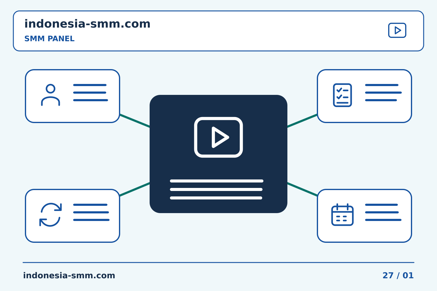 Bangun rutinitas praktis untuk promosi halaman: Urutan SMM Panel ketika beberapa postingan menggunakan caption yang sama | Indonesia SMM