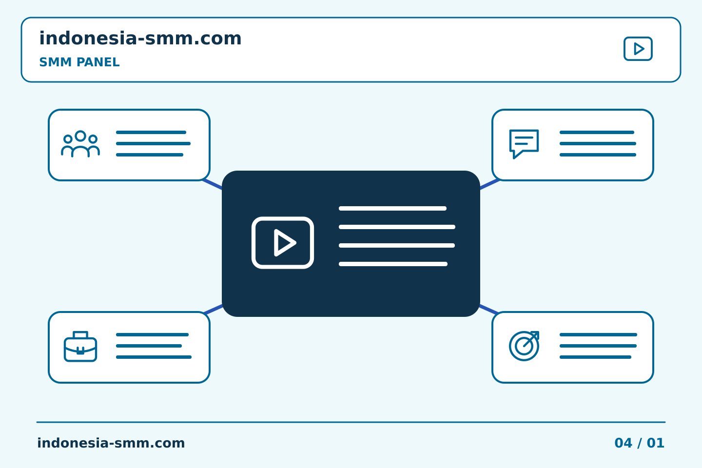 Pilih konten dan anggaran promosi halaman: Persiapan SMM Panel untuk konten yang dijadwalkan tetapi tidak dipublikasikan | Indonesia SMM