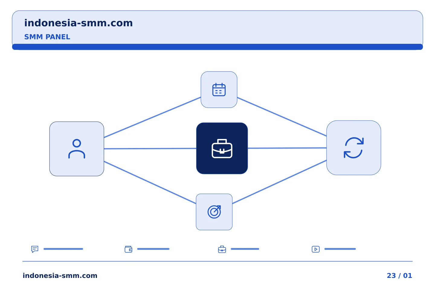 Koordinasikan promosi halaman dengan alur yang jelas: Mengubah tinjauan proyek SMM Panel menjadi ringkasan berikutnya yang lebih baik | Indonesia SMM