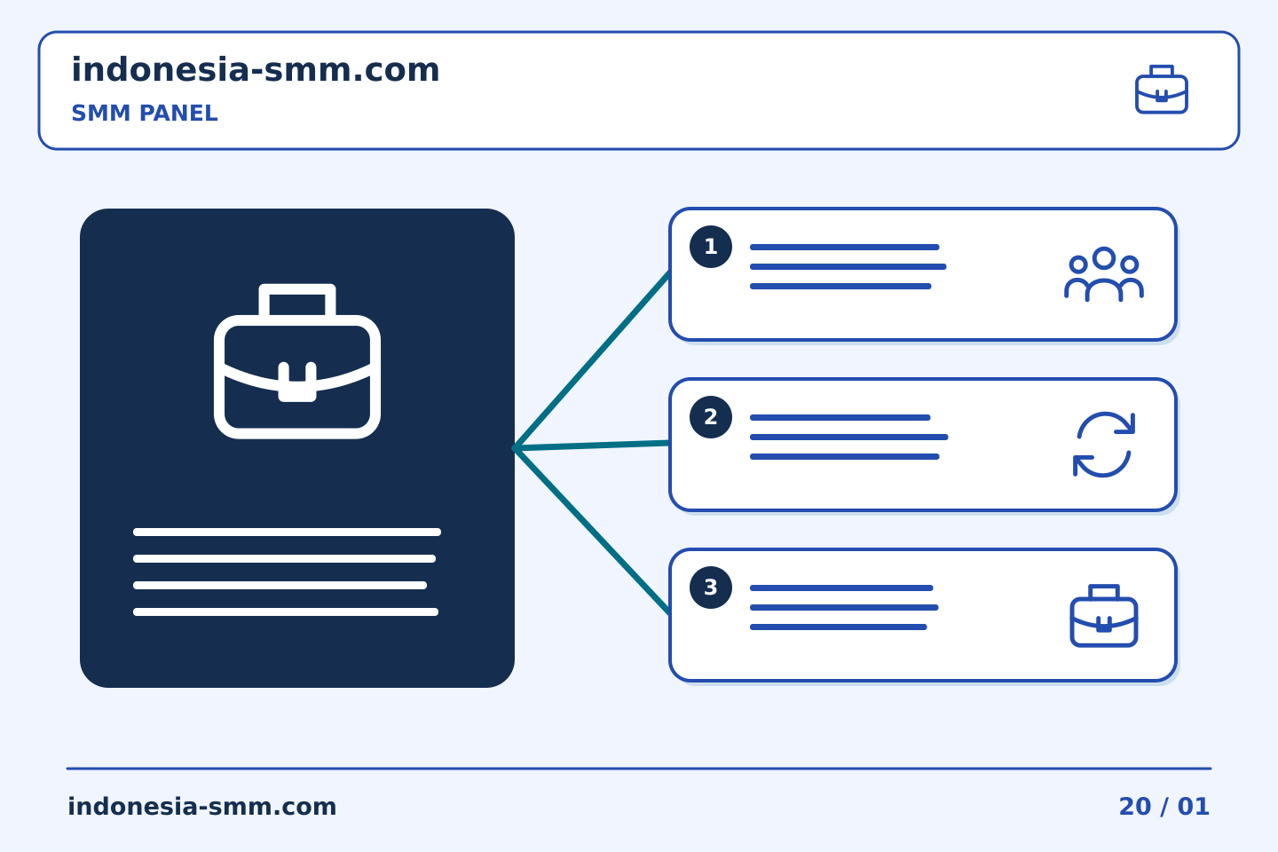 Ubah rencana promosi halaman menjadi tindakan: Obrolan SMM Panel: merangkum pembelian yang disepakati sebelum bertindak | Indonesia SMM