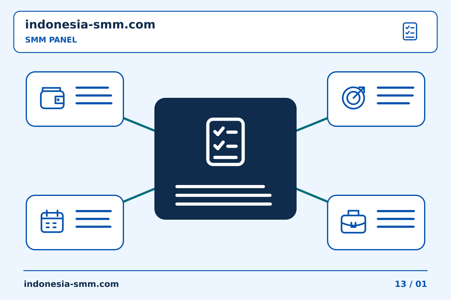 Bangun rutinitas praktis untuk promosi halaman: Laporan SMM Panel: menyesuaikan detail untuk pembaca | Indonesia SMM