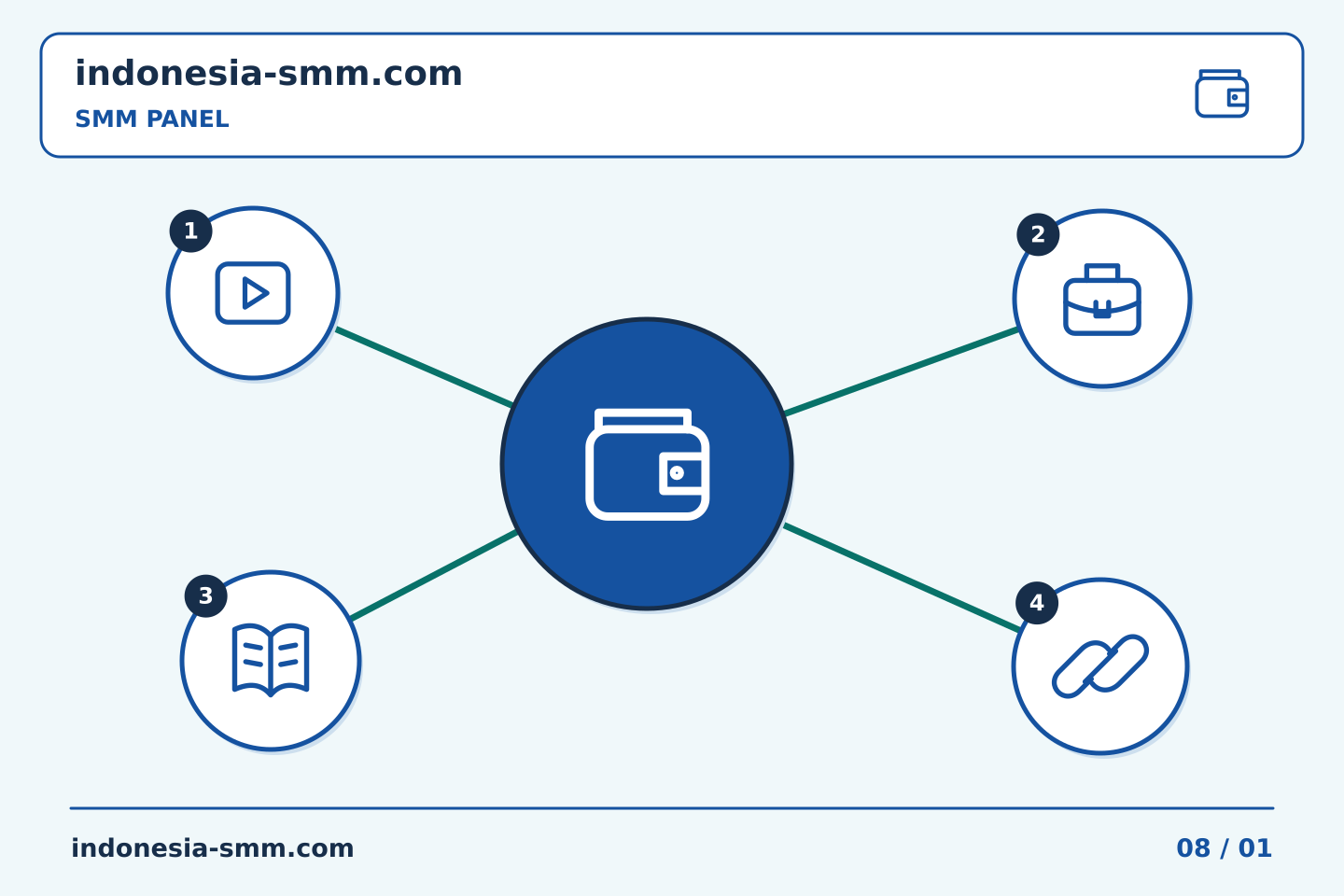 Tingkatkan promosi halaman melalui keputusan yang jelas: Tinjauan pengeluaran SMM Panel: menjelaskan biaya tugas yang tidak biasa | Indonesia SMM