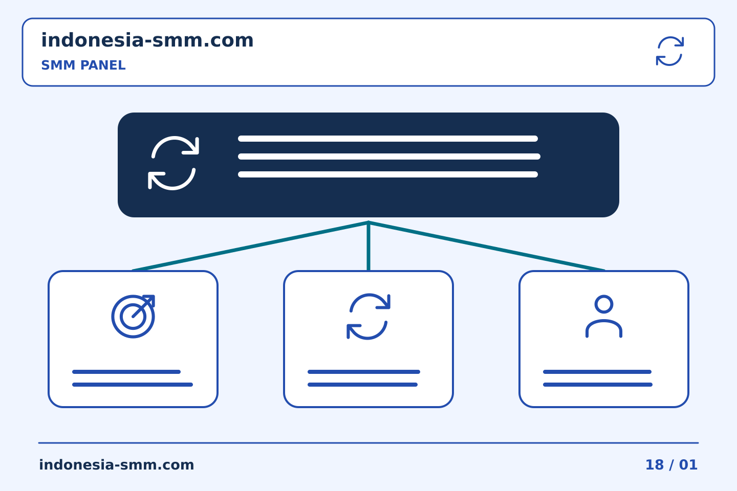 Kelola promosi halaman dengan tanggung jawab yang jelas: Pemeriksaan proyek SMM Panel: membandingkan tugas yang direncanakan dengan catatan yang diterima | Indonesia SMM