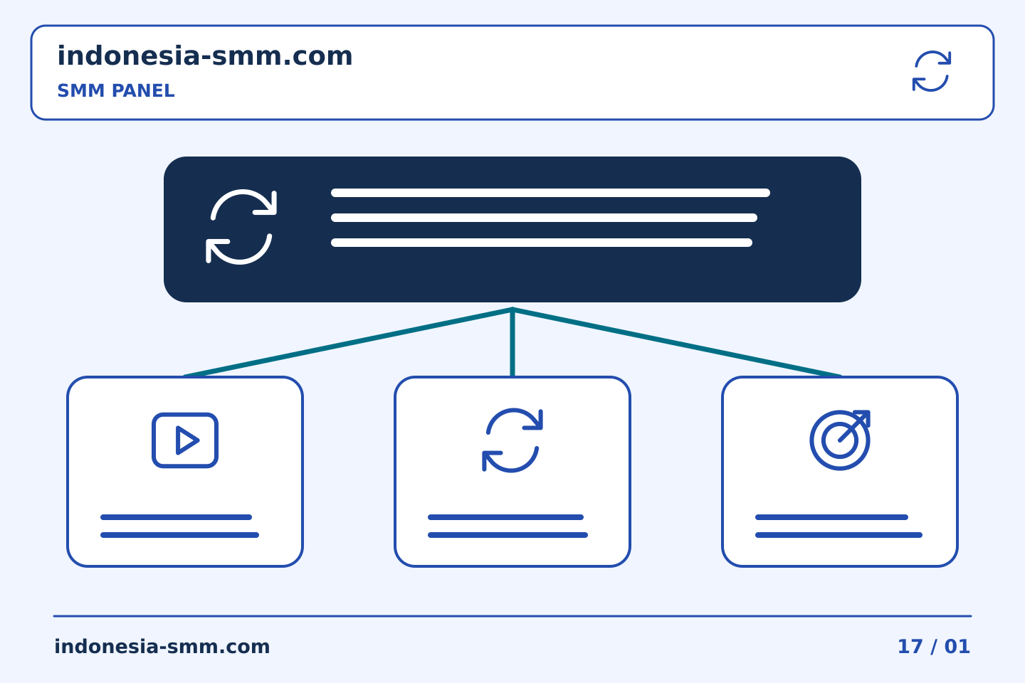 Kelola promosi halaman dengan tanggung jawab yang jelas: Kerja sama tim SMM Panel: mengembalikan referensi yang diterima kepada pemohon | Indonesia SMM
