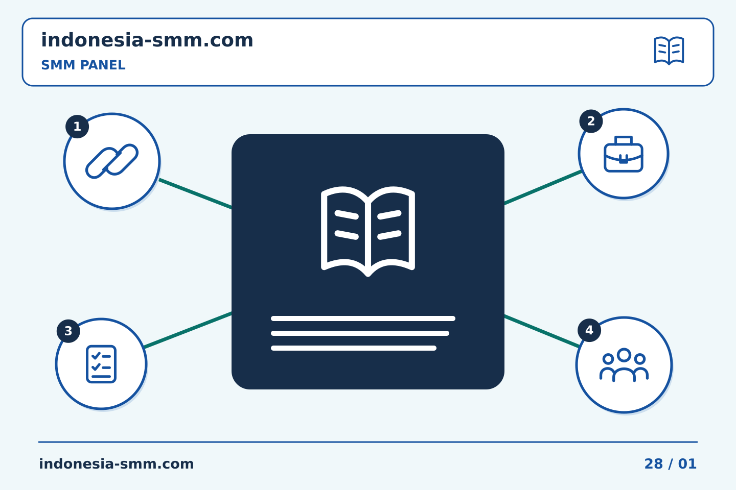Ubah evaluasi promosi halaman menjadi langkah bermanfaat: Catatan perbandingan SMM Panel: mengapa tanggal peninjauan penting | Indonesia SMM