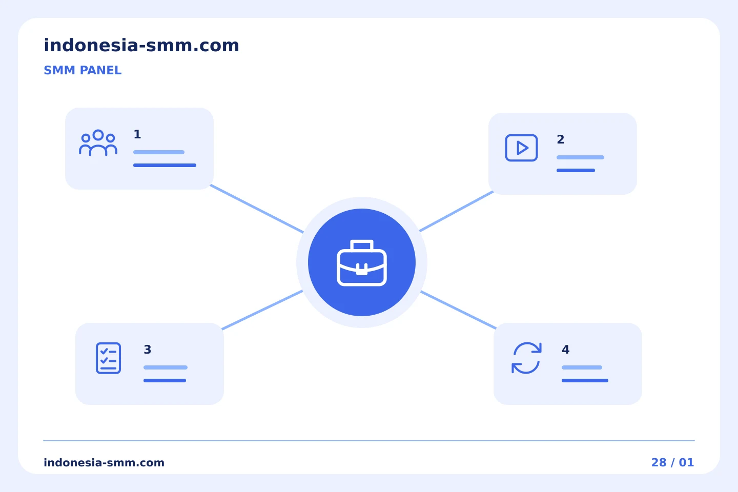 Rencanakan promosi Anda berikutnya: Ringkasan SMM Panel: tempat pelaporan pengiriman berhenti | Indonesia SMM