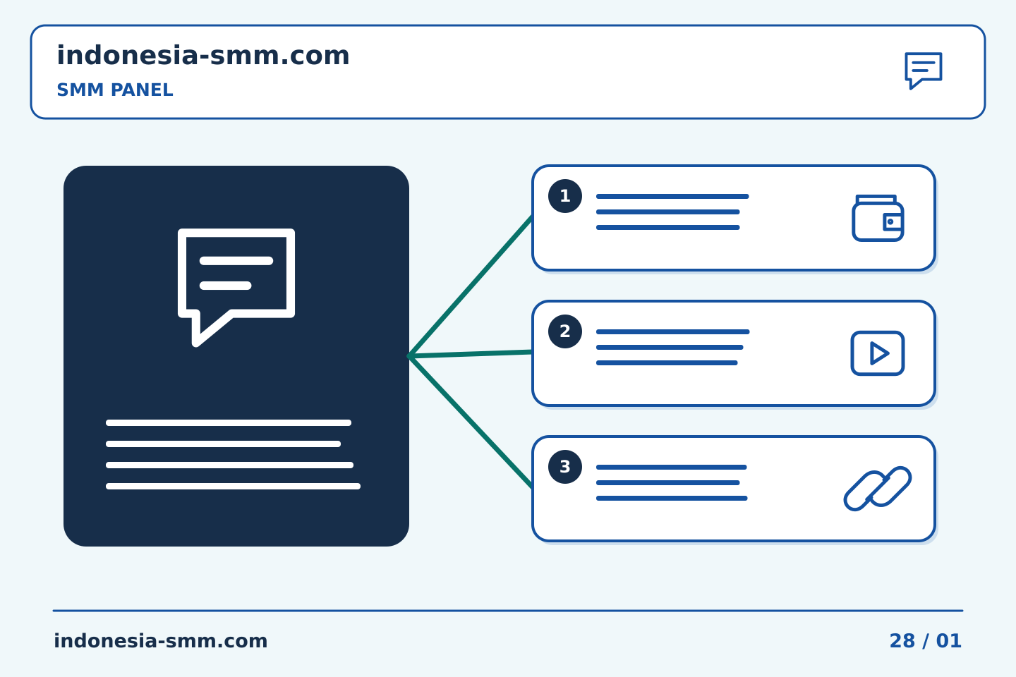 Ubah rencana promosi halaman menjadi tindakan: Memeriksa kondisi isi ulang yang dinyatakan dalam daftar SMM Panel | Indonesia SMM