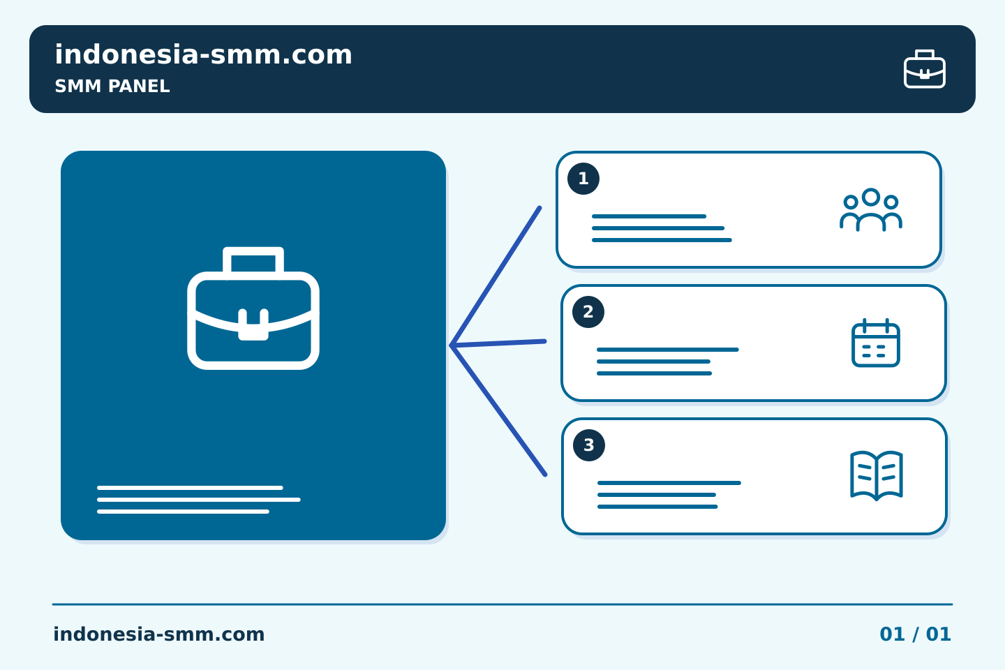 Promosikan halaman berdasarkan kebutuhan audiens: Tautan SMM Panel: memilih antara profil dan postingan | Indonesia SMM