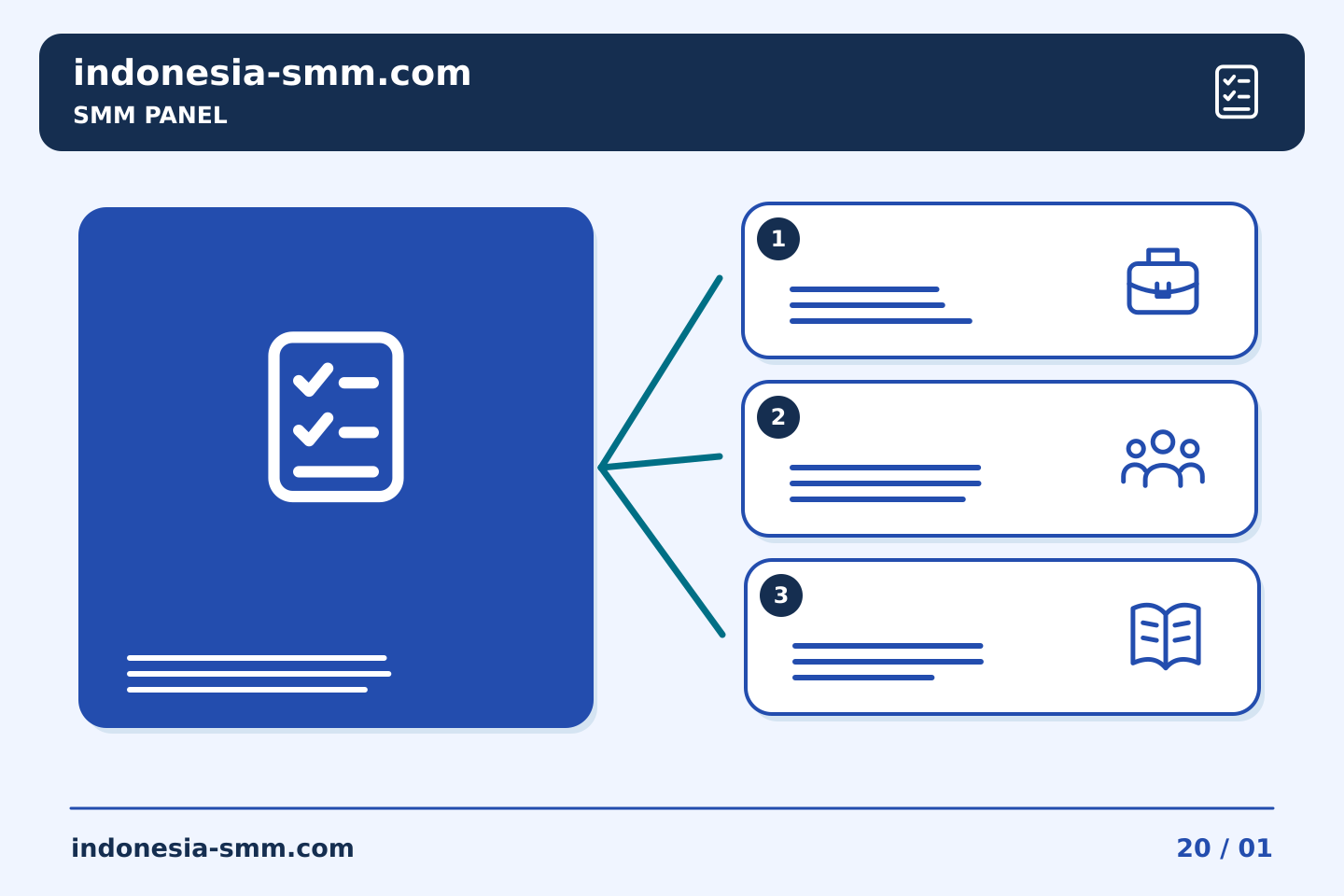 Promosikan halaman berdasarkan kebutuhan audiens: Pemeriksaan pengiriman SMM Panel setelah menyalin data dari spreadsheet | Indonesia SMM