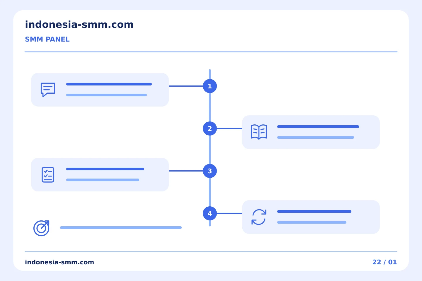 Bangun kebiasaan promosi yang lebih terarah: Catatan pesanan SMM Panel: merekam pesan status yang diubah | Indonesia SMM