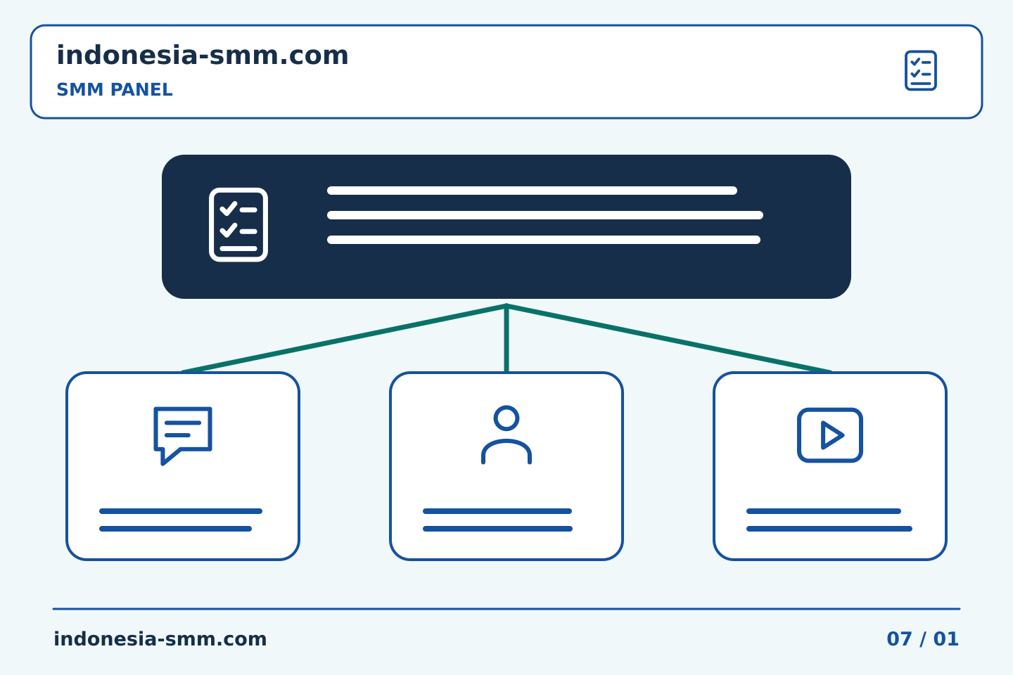 Kelola promosi halaman dengan tanggung jawab yang jelas: Penerimaan klien SMM Panel: memperjelas otoritas anggaran sebelum memilih tambahan | Indonesia SMM