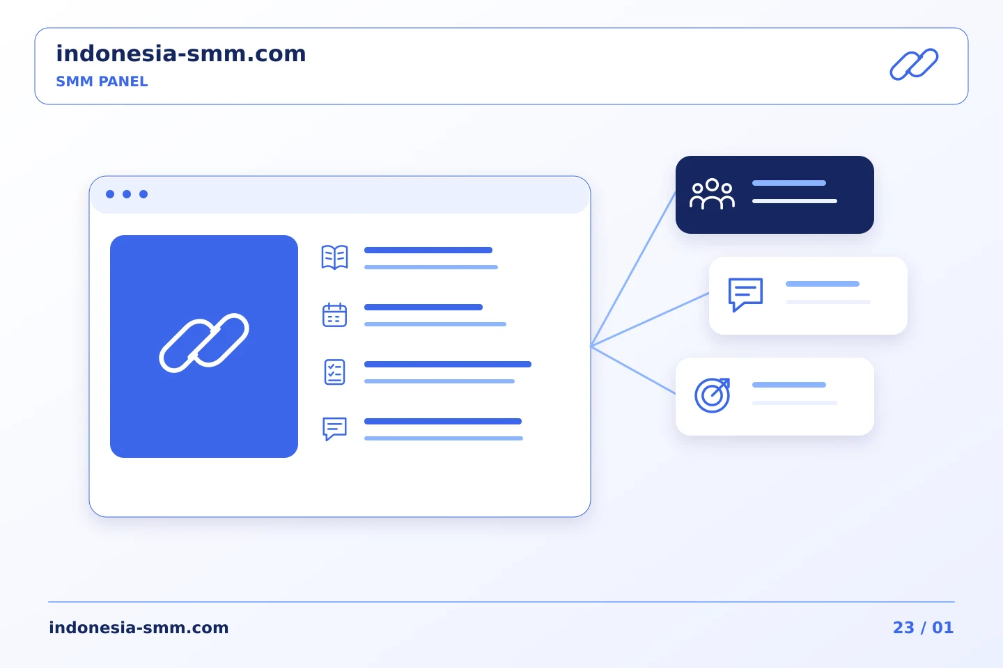 Hindari mengarahkan kampanye SMM Panel ke konten yang salah | Indonesia SMM