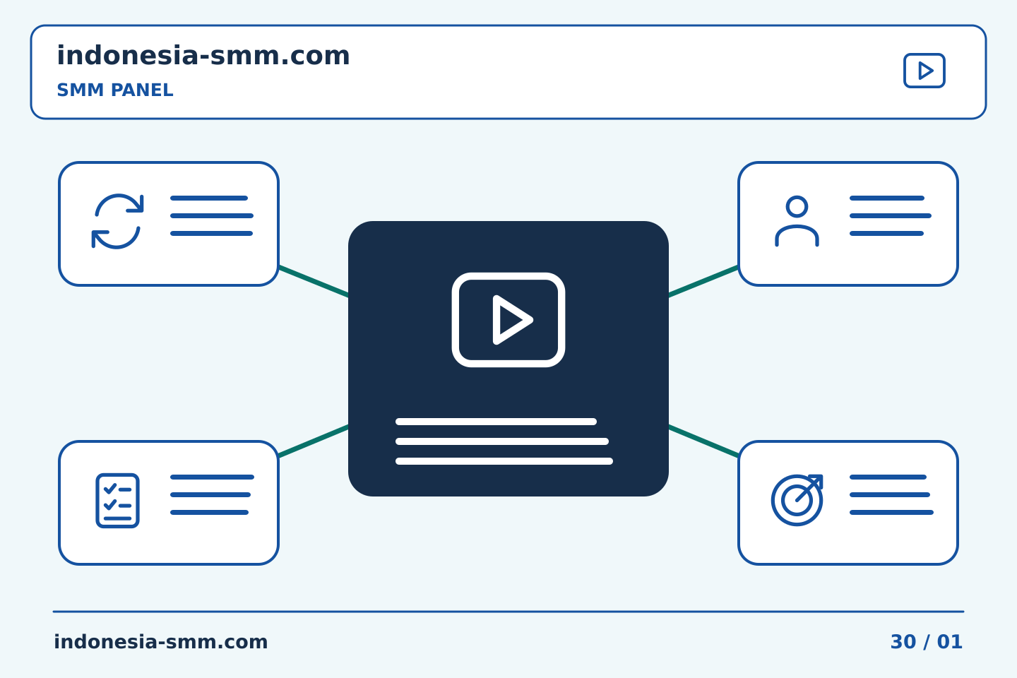 Bangun rutinitas praktis untuk promosi halaman: Asupan SMM Panel: memeriksa referensi yang diberikan oleh orang lain | Indonesia SMM