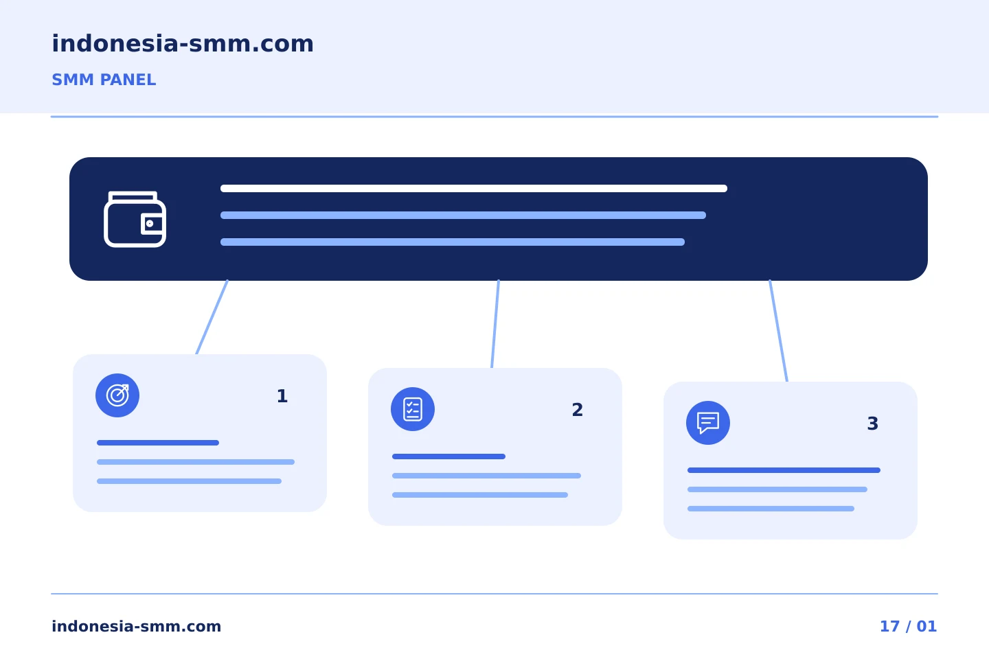 Ubah tujuan promosi menjadi keputusan yang jelas: Memberi label pada pengeluaran SMM Panel di beberapa proyek internal | Indonesia SMM