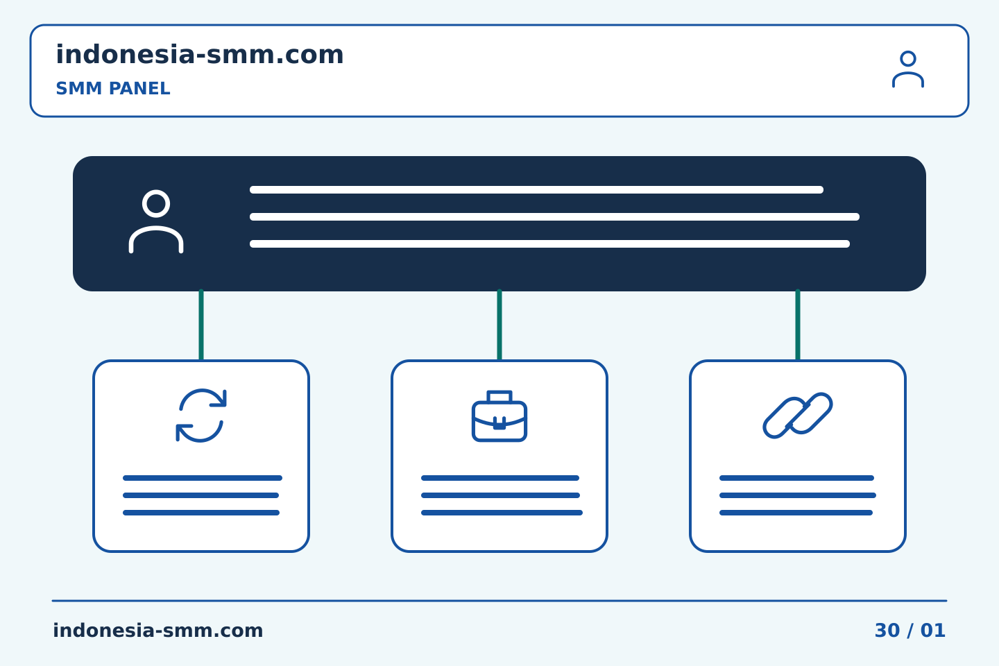 Rencanakan dan evaluasi promosi halaman: Memeriksa ulang persetujuan lama sebelum membeli melalui SMM Panel | Indonesia SMM