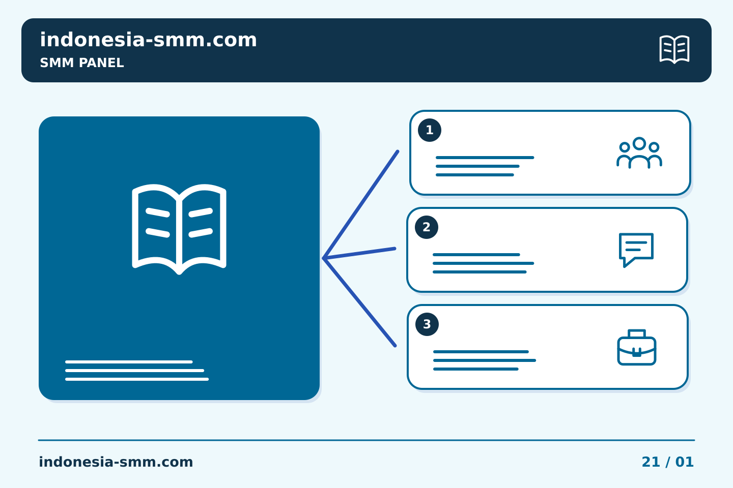 Promosikan halaman berdasarkan kebutuhan audiens: Mengatur tab browser sambil menyiapkan pesanan SMM Panel | Indonesia SMM