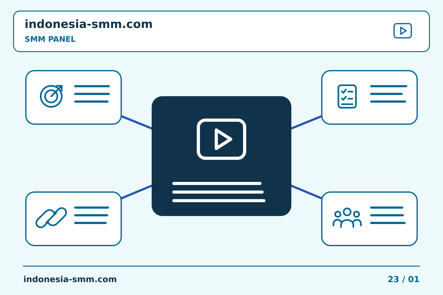 Bangun rutinitas praktis untuk promosi halaman: Video perbandingan SMM Panel: mempertahankan pasangan produk yang disetujui | Indonesia SMM