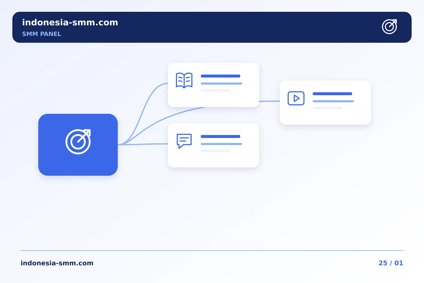 Cocokkan anggaran terbatas dengan jumlah minimum layanan SMM Panel | Indonesia SMM