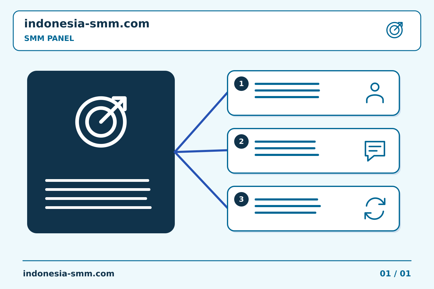 Ubah rencana promosi halaman menjadi tindakan: Daftar praktis untuk membandingkan layanan SMM Panel | Indonesia SMM