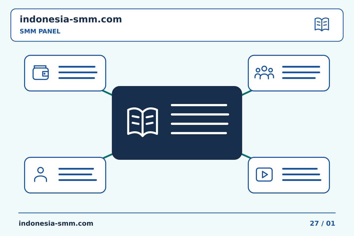 Pilih konten dan anggaran promosi halaman: Memperbaiki catatan SMM Panel internal tanpa kehilangan riwayat | Indonesia SMM