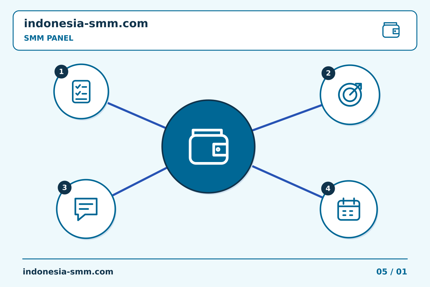 Tingkatkan promosi halaman melalui keputusan yang jelas: Catatan SMM Panel: memisahkan referensi pendanaan dari ID pesanan | Indonesia SMM