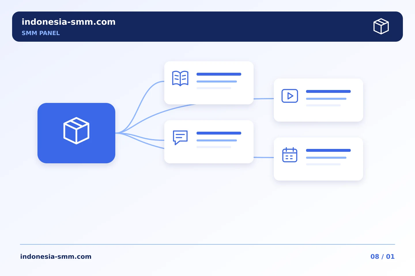 Jelaskan produk dengan baik sebelum promosi menggunakan SMM Panel | Indonesia SMM