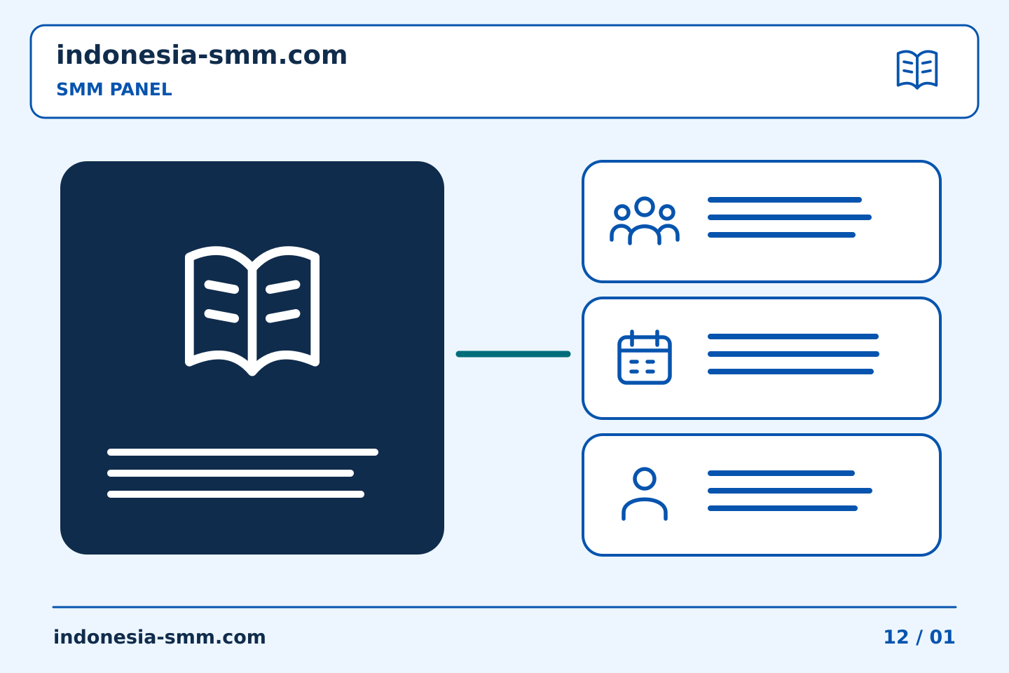 Siapkan promosi halaman berikutnya dengan rencana jelas: Deskripsi SMM Panel: urutan bacaan praktis | Indonesia SMM