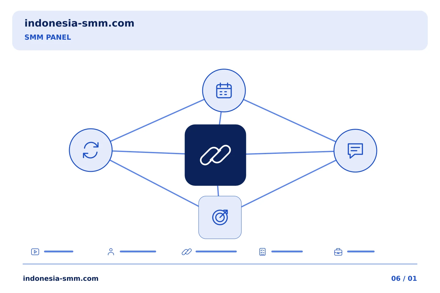 Siapkan promosi halaman langkah demi langkah: Urutan SMM Panel ketika beberapa postingan menggunakan caption yang sama | Indonesia SMM