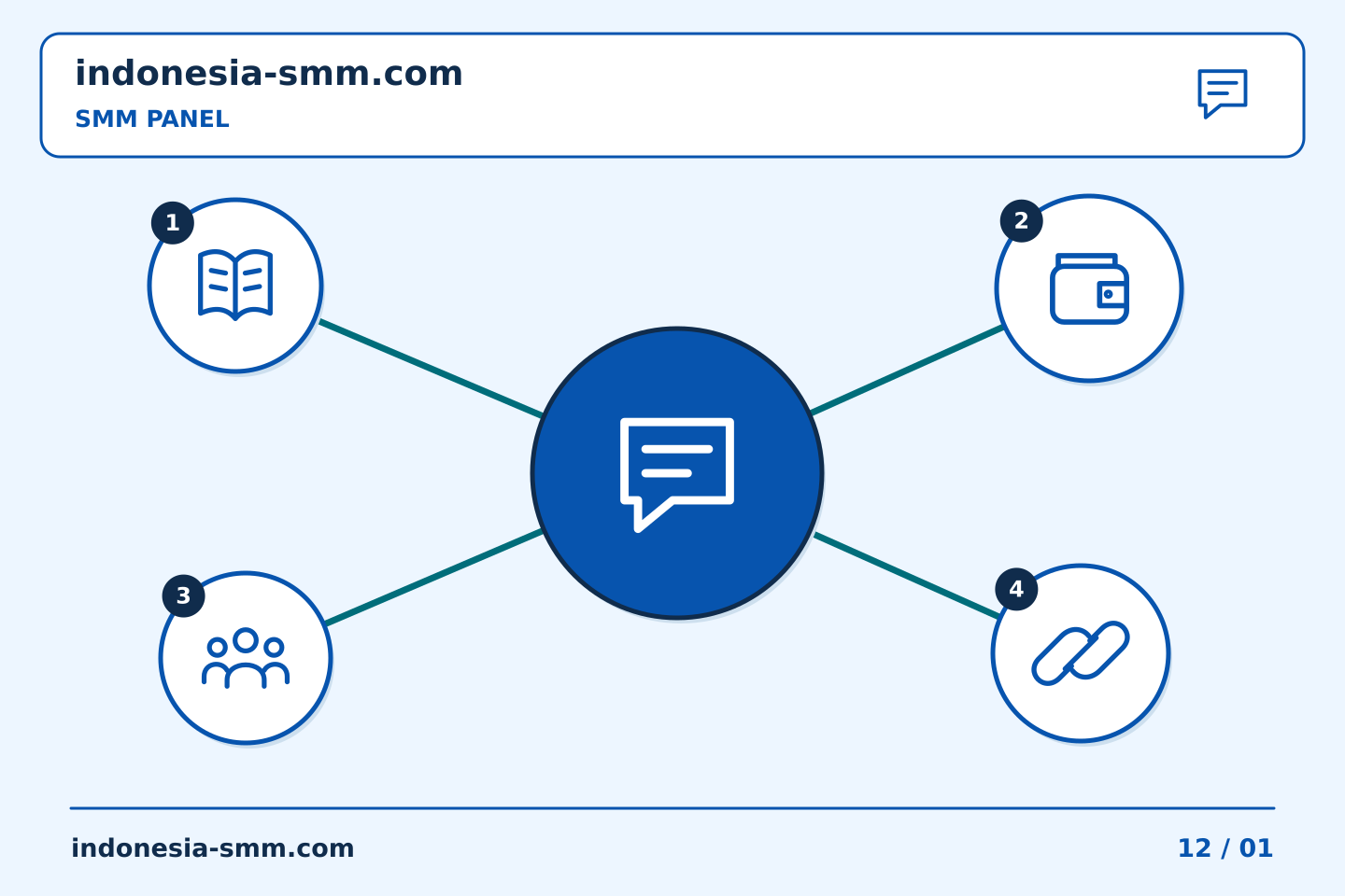 Tingkatkan promosi halaman melalui keputusan yang jelas: Dukungan SMM Panel: meminta satu hasil yang jelas | Indonesia SMM