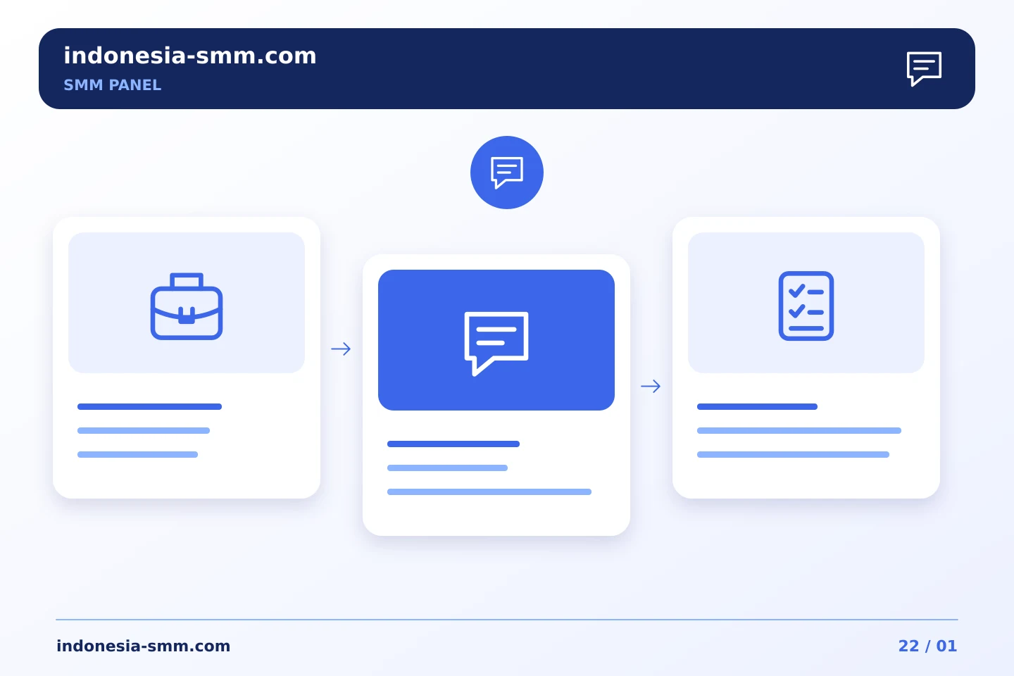 Siapkan pesan bantuan pertama yang berguna saat promosi bermasalah — SMM Panel | Indonesia SMM