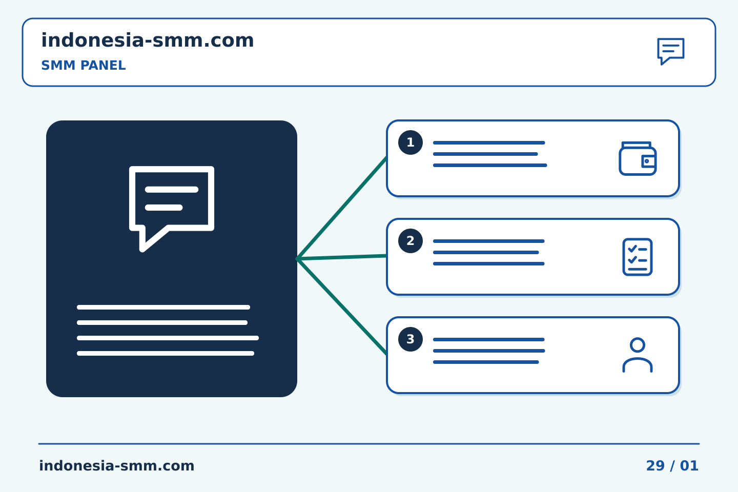 Ubah rencana promosi halaman menjadi tindakan: Serah terima SMM Panel: memberikan pertanyaan yang belum terselesaikan kepada seseorang | Indonesia SMM