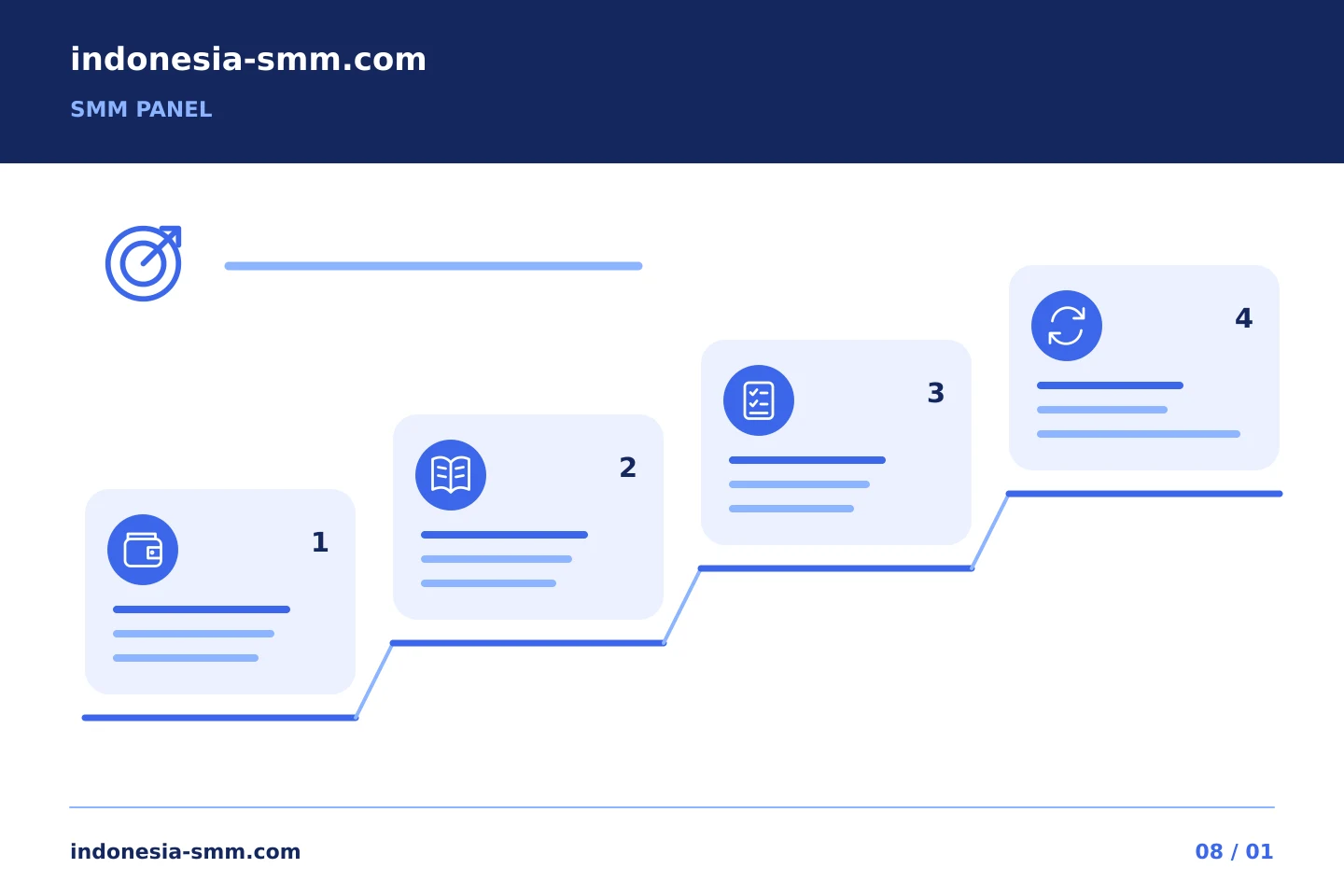 Perjelas alur kerja promosi Anda: Kuantitas SMM Panel: membedakan batas pembelanjaan dari jumlah yang diminta | Indonesia SMM