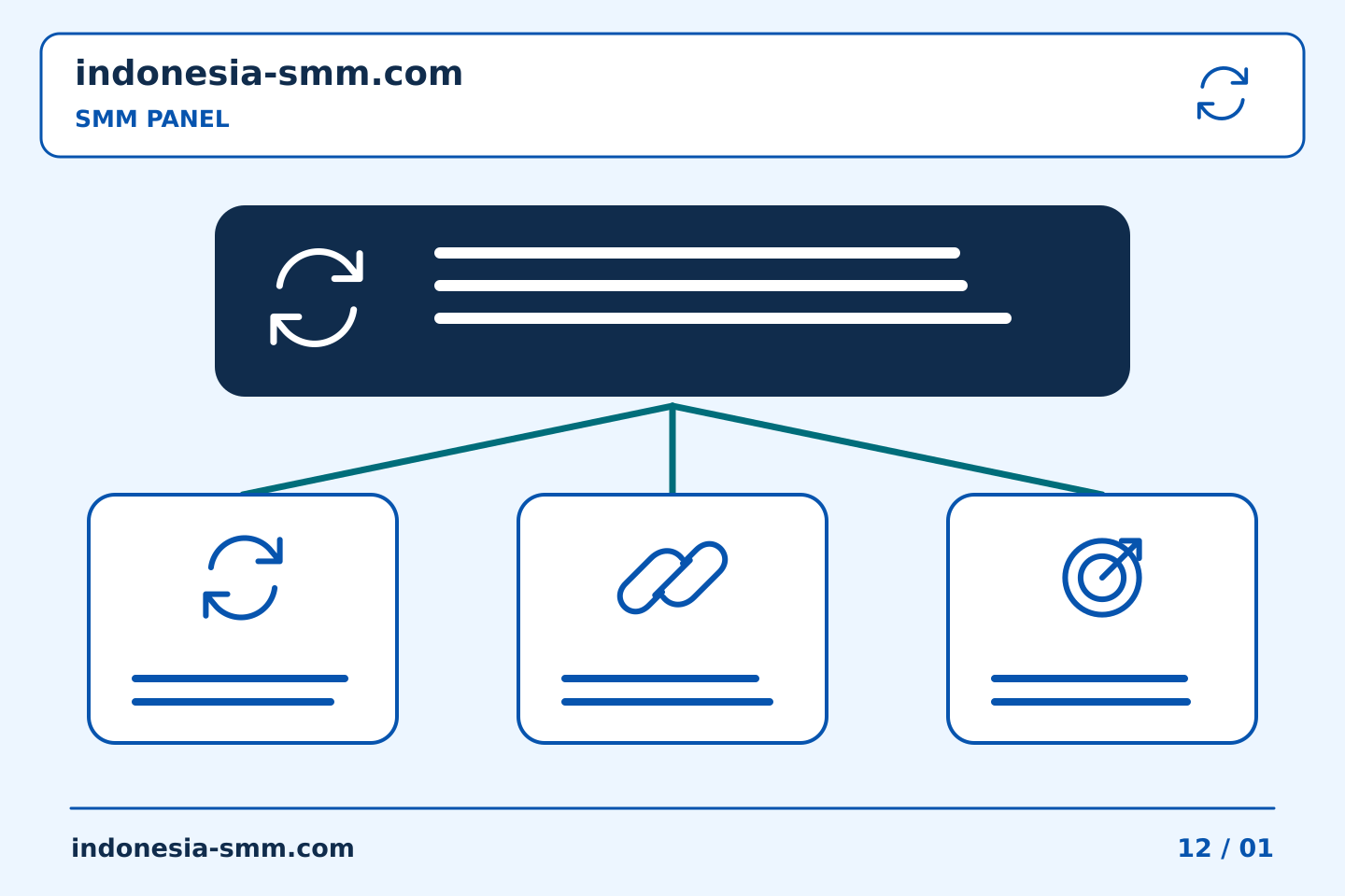 Kelola promosi halaman dengan tanggung jawab yang jelas: Mengatur tab browser sambil menyiapkan pesanan SMM Panel | Indonesia SMM