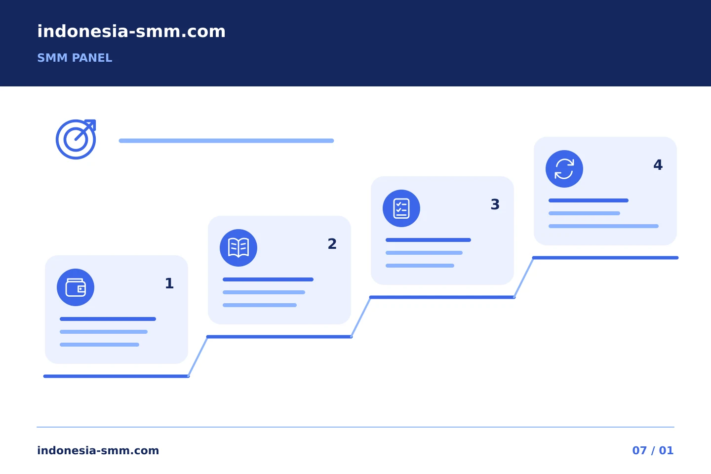 Perjelas alur kerja promosi Anda: Persetujuan SMM Panel: menyatakan apa yang tidak termasuk dalam anggaran | Indonesia SMM