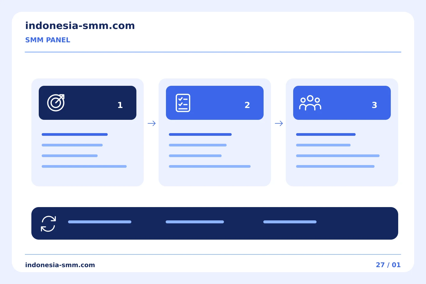 Dari perencanaan promosi hingga evaluasi: Apa yang bisa dan tidak bisa diberitahukan oleh pesanan SMM Panel kecil kepada Anda | Indonesia SMM